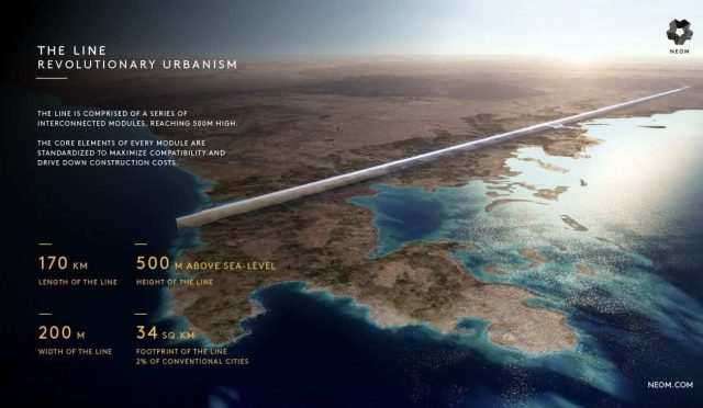 Suudi Arabistan’ın Ütopik Şehir Projesi: THE LINE